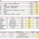 삼봉부동산중개사무소 이미지