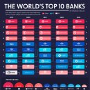 순위: 세계에서 가장 가치 있는 은행 브랜드(2019-2023) 이미지