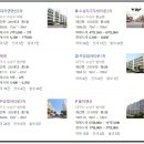 돈 되는 재건축 돈 버리는 재건축 이미지