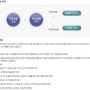 주정차단속-031 이미지