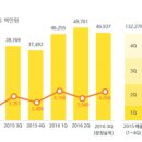 오투오