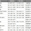 주식회사 전국유지 이미지