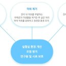 (주)바이오로제트 네이버블로그