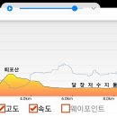 달창저수지 이미지