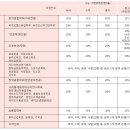 정원 변화 및 모집군 변경, 2025 성신여대 정시 주요사항 이미지