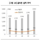 원스크린골프장 이미지