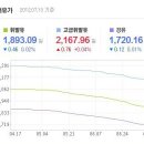 (주)덕평톨게이트주유소 이미지