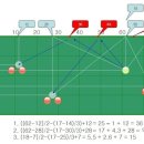 당구짱 - 안양시 만안구 석천로 173 | 당구짱
