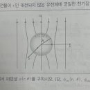 전자기학 전위 이미지