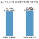 주식회사 현대바이오랜드