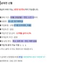 한일은행 신용협동조합