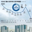 간추린 뉴스, 2023년 12월 27일 수요일 이미지