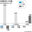 에이플러스그룹(주) 한국경제