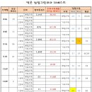 민영코아 이미지