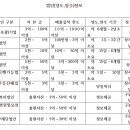 대한엠엔에이 이미지