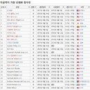 사람의 수명(壽命)이 한정 없다는 데 대한 변증설-오주연문장전산고