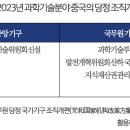 중국 과학기술 수요와 공급의 시너지 김동수 소속/직책 : 산업연구원 선임연구위원 2023-05-16 이미지