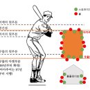 2023 시즌 개막 전야글 [EP2. 변화] 이미지