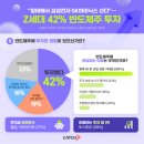 캐치업커뮤니티
