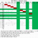 광우바둑(2024년도 8월) 리그실적 이미지