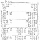 김해김씨족보(1802년임술보) 제1권(중조-6세)7 이미지