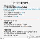 미국과 중국의 관세전쟁 이미지