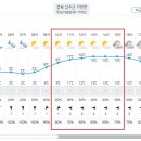 Re: 제934차(19기-2차/2024.11.09) 합천 가야산 정기산행[날씨예보] 이미지