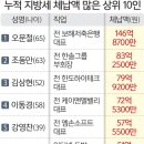 한도하이테크 이미지