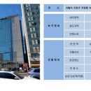 라현빌딩 네이버블로그
