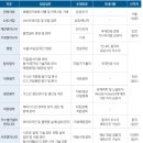 태일종합상사 태양광발전소 | 포스코인터내셔널 25년 하반기 신입사원 채용 면접준비 합격전략