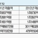 재단법인 아산사회복지재단 정읍아산병원 이미지