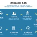 대한씨앤씨 이미지