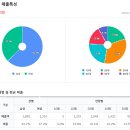 세븐일레븐 경기광주자이점