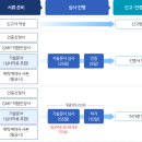 (주)에스지에스 이미지