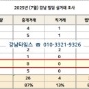 현성빌딩