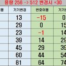 성지성지
