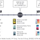 도시개발부동산중개 이미지