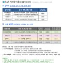 포스처앤밸런스 | 천안 자세교정센터 스파인앤포스처 체형검사 후기