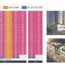 신안1단지경로당 이미지