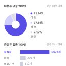 의료법인청언의료재단 순천제일병원 이미지