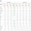 디비하이텍 부천공장 | DB 하이텍 (코스피 000990)의 역사와 주가
