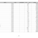 보람의집 이미지