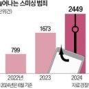 2024년 8월 9일 신문을 통해 알게 된 것들 이미지