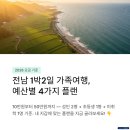 낙안돼지국밥 | 전남 1박2일 가족여행 예산별 플랜, 10만원부터 50만원까지 (2026년 요금 기준)