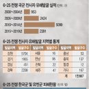 2020년 1월 2일 신문을 통해 알게 된 이야기들 이미지