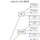 유성종합가스석유