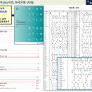 [Update] 한국은행 기업경영분석(2021년) 발간 - 기업의 적정유동성 산정기준 이미지