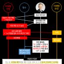 이재명 형수관련 욕설다툼의 전말 : 법원 판결문 및 내용정리 (만화 포함) 이미지