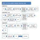 스타뮤직 동전 노래연습장 이미지