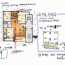 당산 금호어울림 아파트 올 리모델링 전후 비교